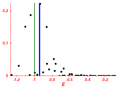 Strength function